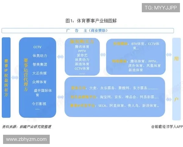 聚焦体育全球赛事格局与未来发展趋势探析及国际影响力提升路径研究 - 副本 - 副本 - 副本 - 副本