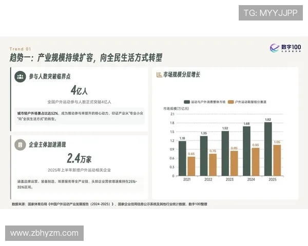 聚焦体育消费人群需求升级与市场创新发展趋势研究报告与产业机遇分析 - 副本 (4)