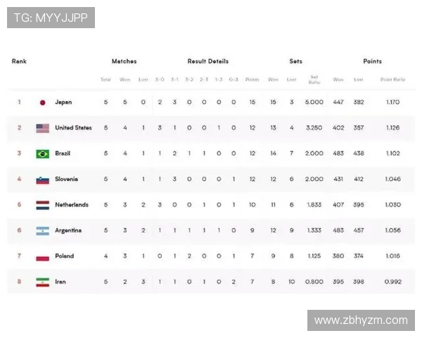 最新全球体育赛事积分榜揭晓各项目排名全面解析