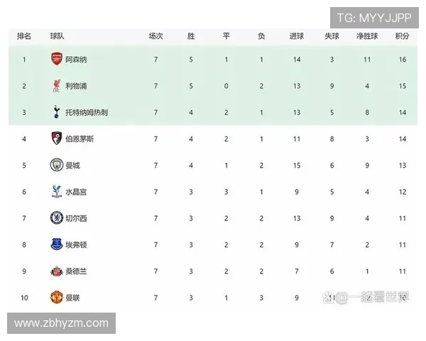 英超最新赛季全面数据排行榜球员表现与球队对比分析