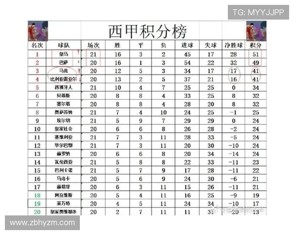西甲赛事平台头条:重磅赛事回顾与最新积分榜分析 西甲赛事平台头条:重磅赛事回顾与最新积分榜分析