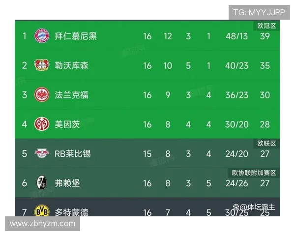 德甲最新战报揭晓积分榜变化球队争夺激烈分析