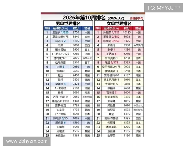 2026年全球体育排名大揭晓 各大赛事及运动员实力全面分析
