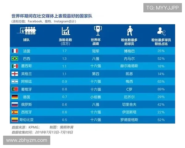 世界杯历史进程与数据分析：各国球队表现、进球纪录与赛制演变解析